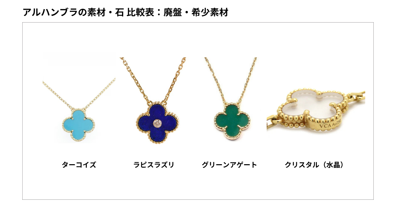 アルハンブラ 廃盤・希少素材 比較表