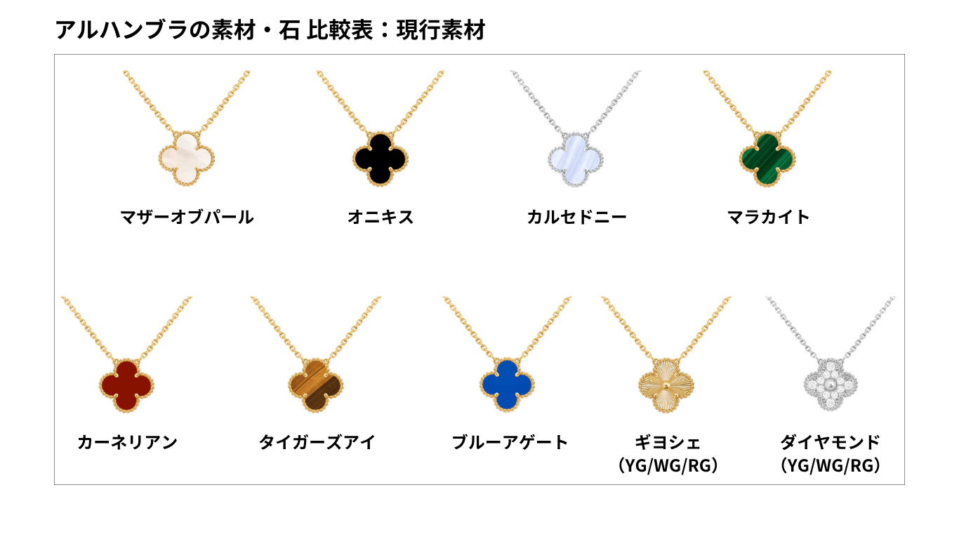 アルハンブラ 現行素材 比較表