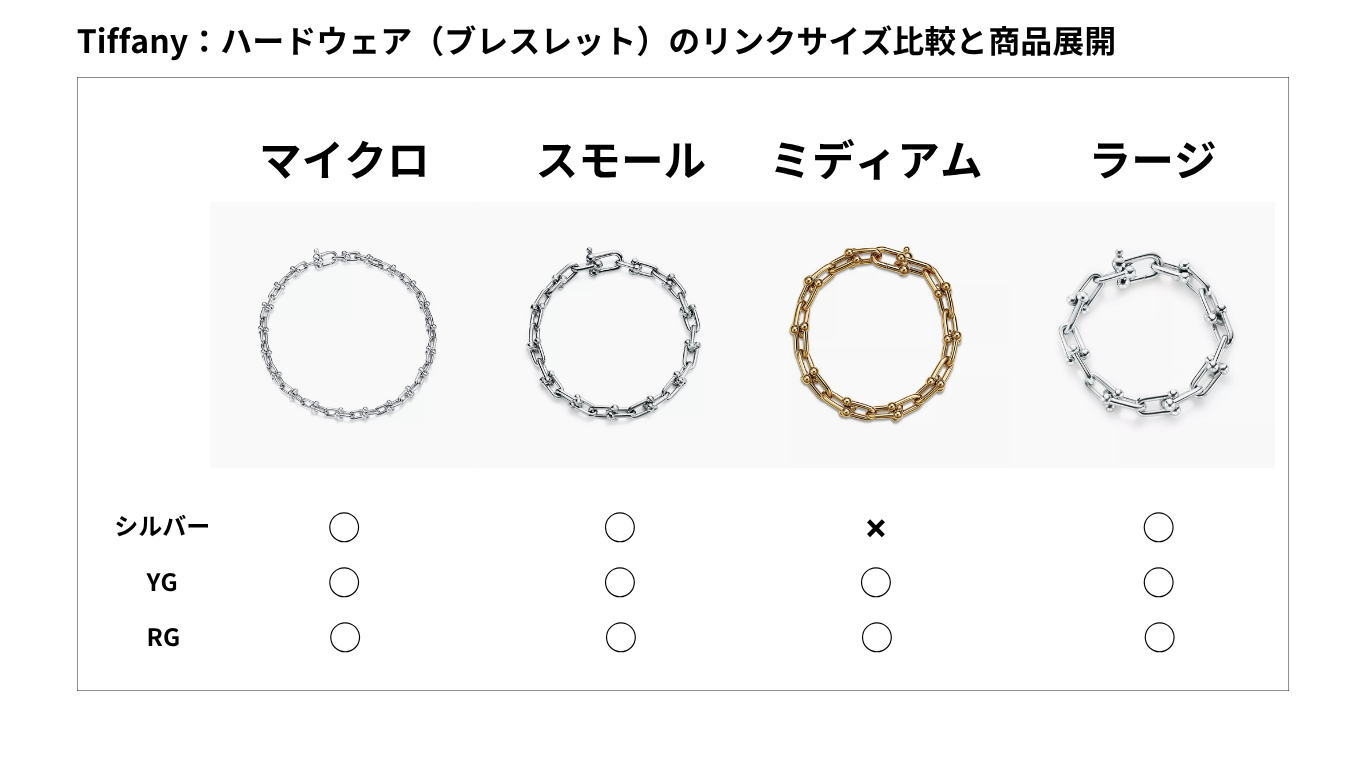 ティファニー ハードウェア ブレスレット リンクサイズ比較と商品展開