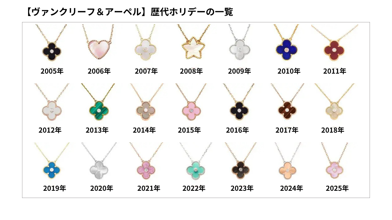 ヴァンクリーフ＆アーペル 歴代ホリデー限定コレクション一覧