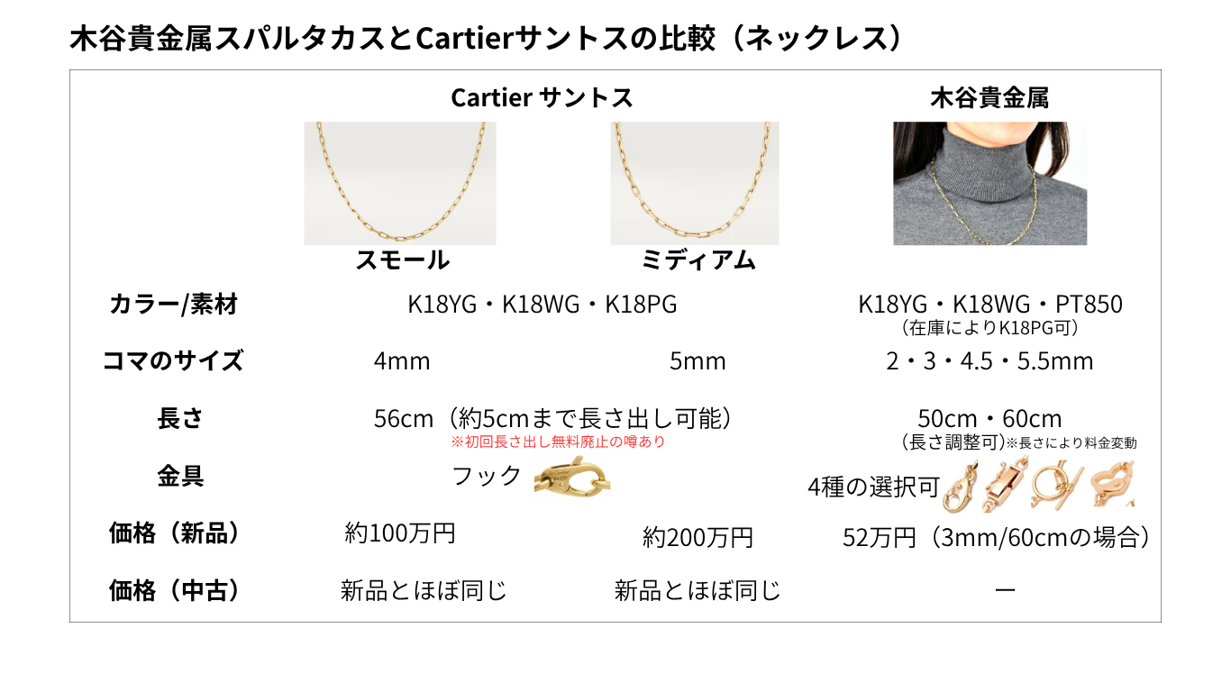 木谷貴金属 スパルタカス レビュー｜カルティエに似てる？実際に買って